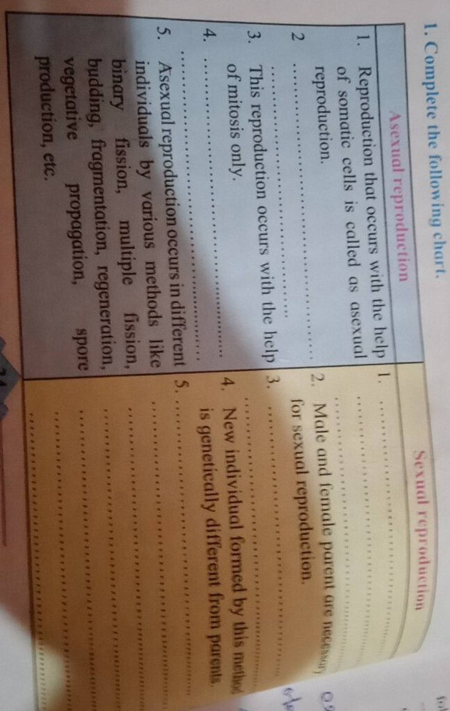 1 Complete The Following Chart Asexual Reproduction1 Reproduction Tha 