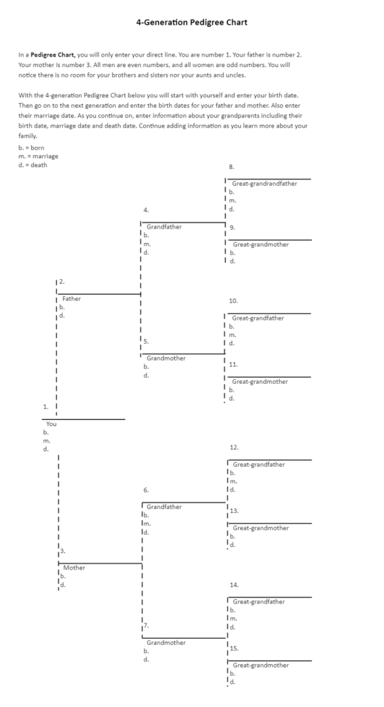 10 Generation Pedigree Chart Printable