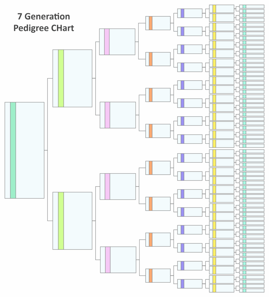 10 Generation Pedigree Chart Printable