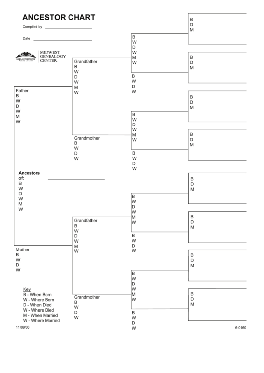 20 Generation Pedigree Chart 8 Generation Pedigree Chart Printable