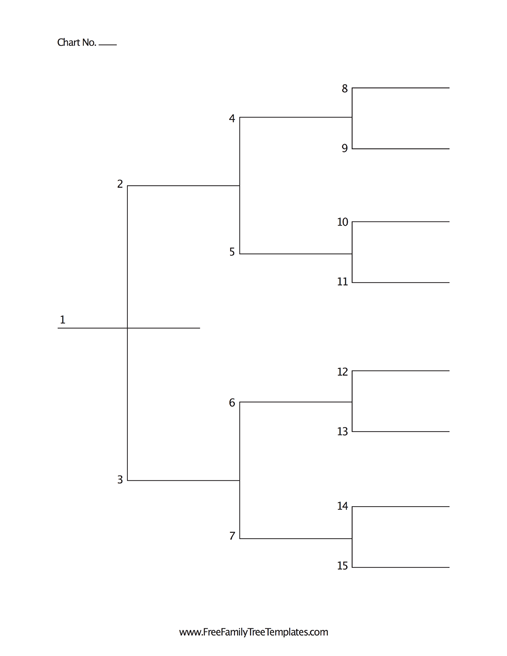 4 Generation Pedigree Chart Free Family Tree Templates