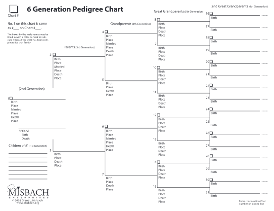 44 Pedigree Chart Free To Edit Download Print CocoDoc