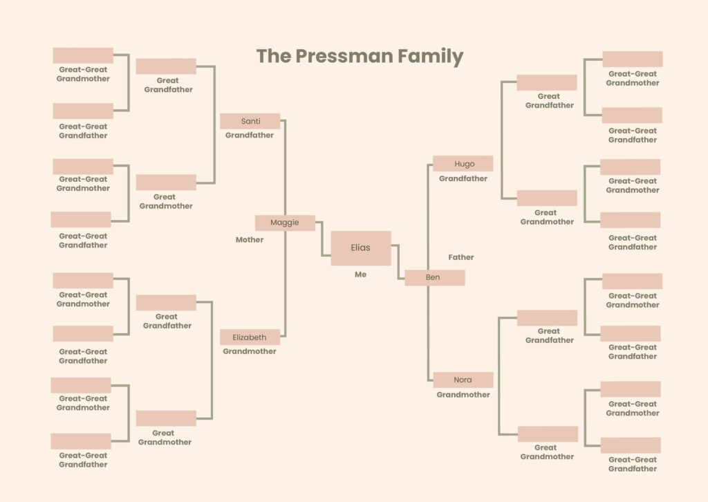 5 Generations Family Tree Chart In Illustrator PDF Download 