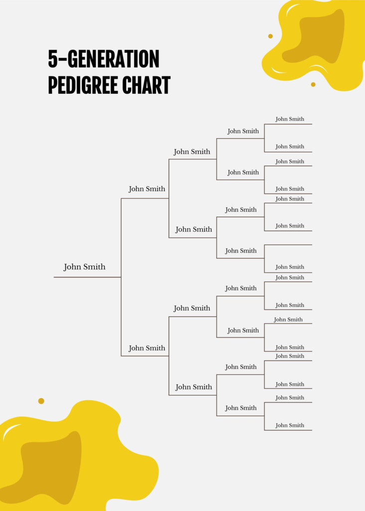 7 Generation Pedigree Chart In Illustrator PDF Download Template
