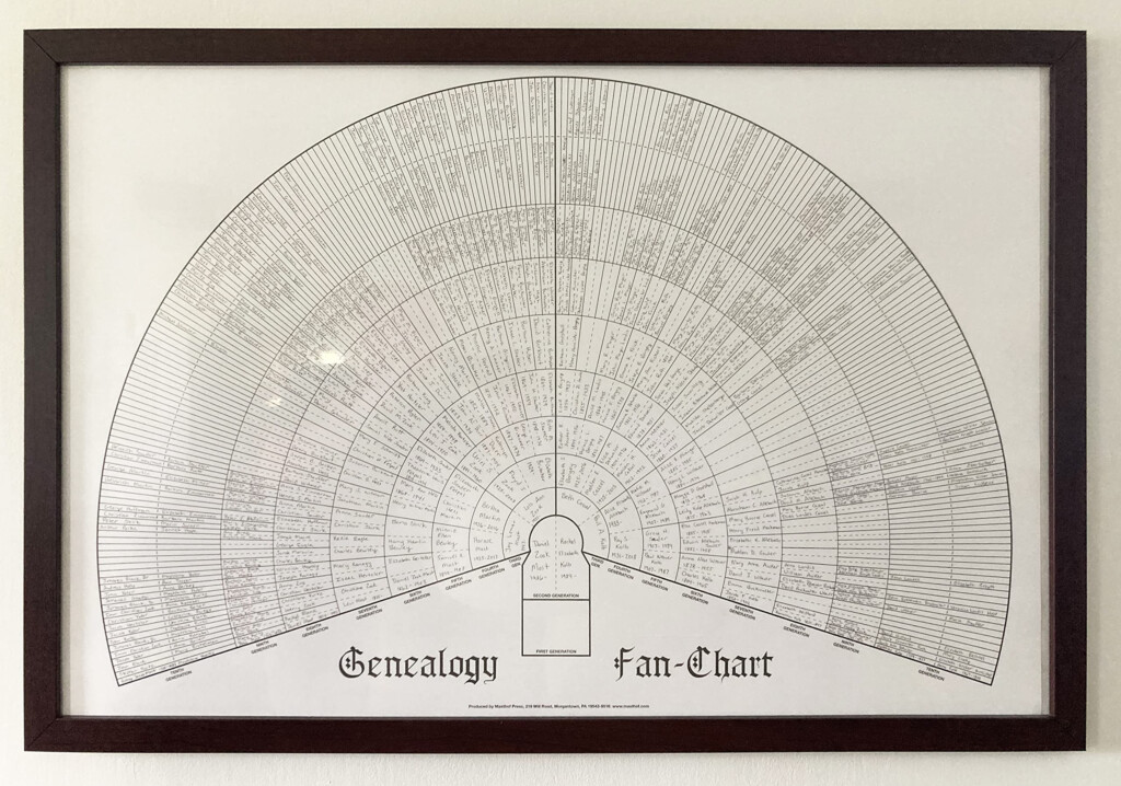 Amazon Masthof Ten Generation Ancestry Pedigree Fan Chart Blank 