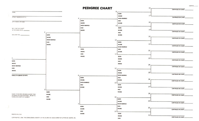 Blank Dog Pedigree Chart Printable Tattooherof