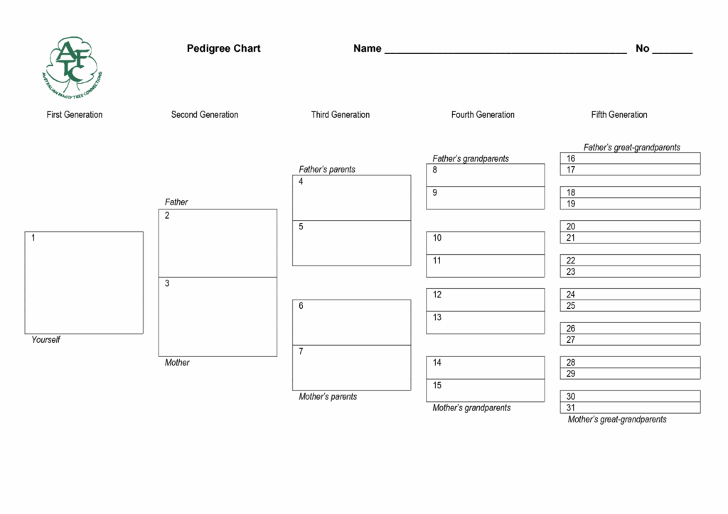 Blank Dog Pedigree Chart To Print Gasemilitary