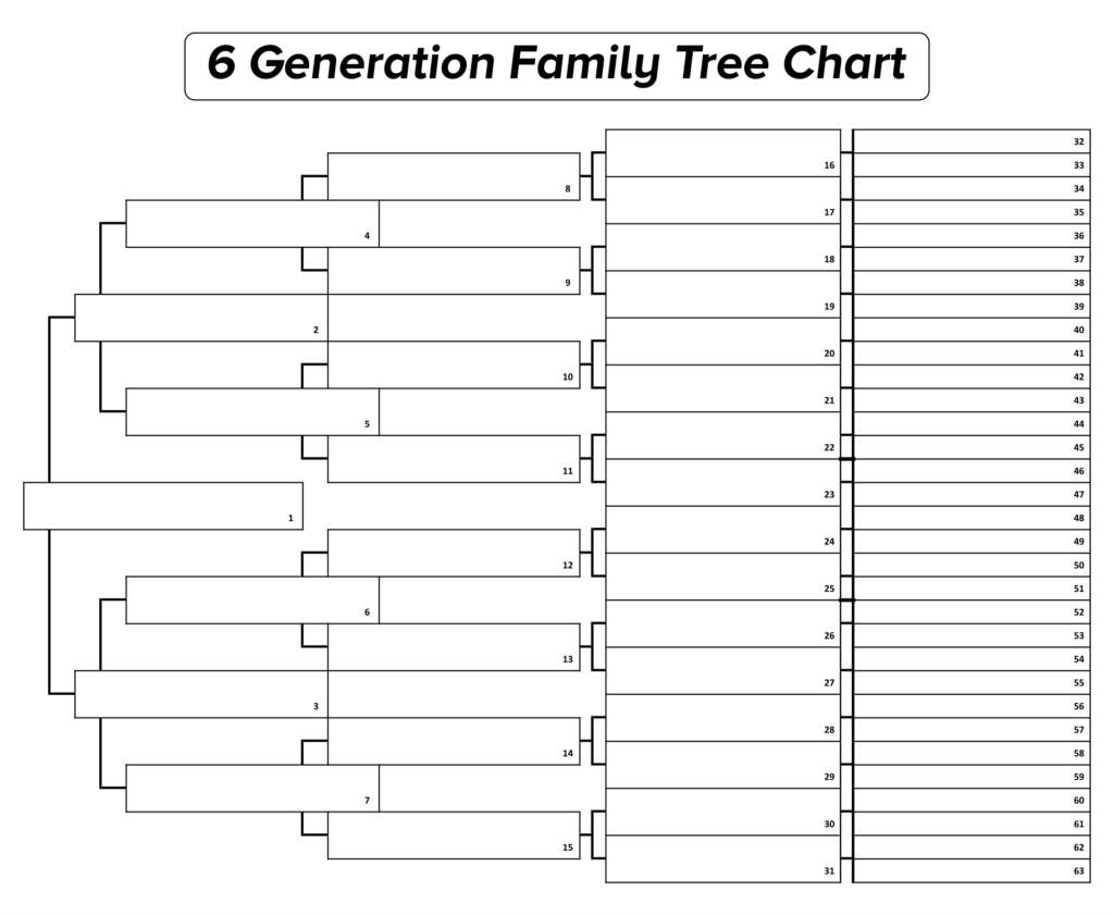 Blank Genealogy Chart Template