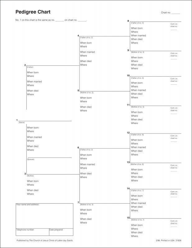 Blank Pedigree Chart To Print