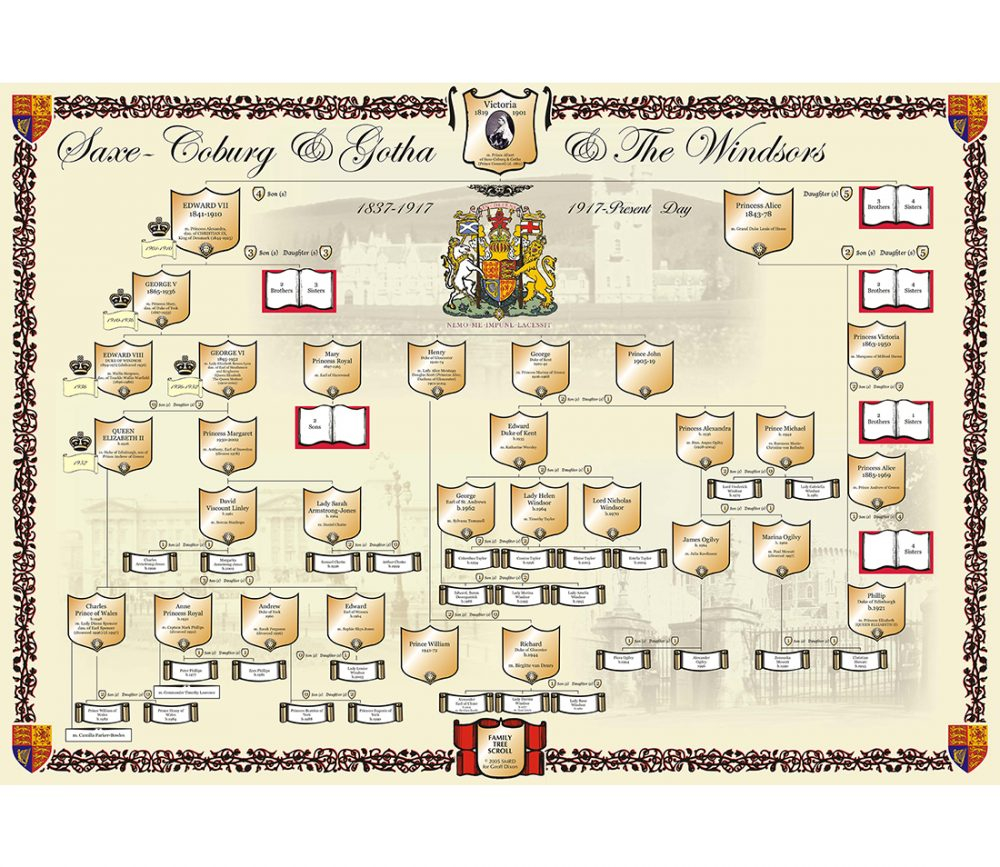 British Royal Family Tree Chart