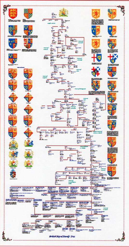 British Royal Family Tree Royal Family Trees British Royal Family 