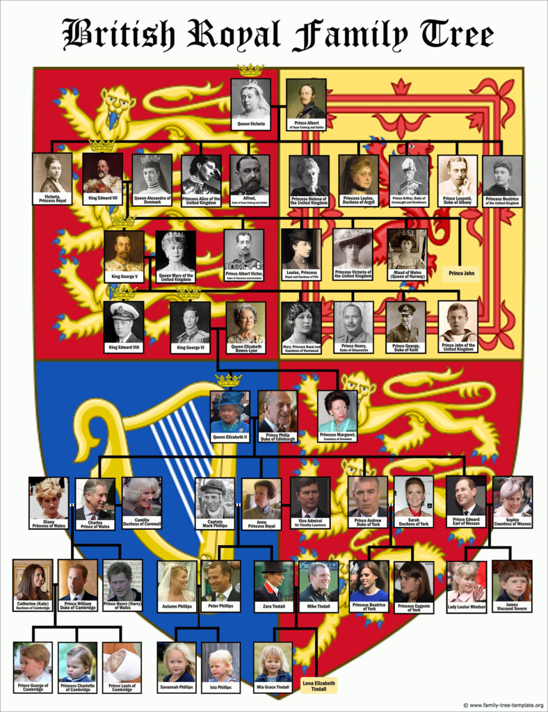 British Royal Family Tree With 8 Generations Royal Family Trees 