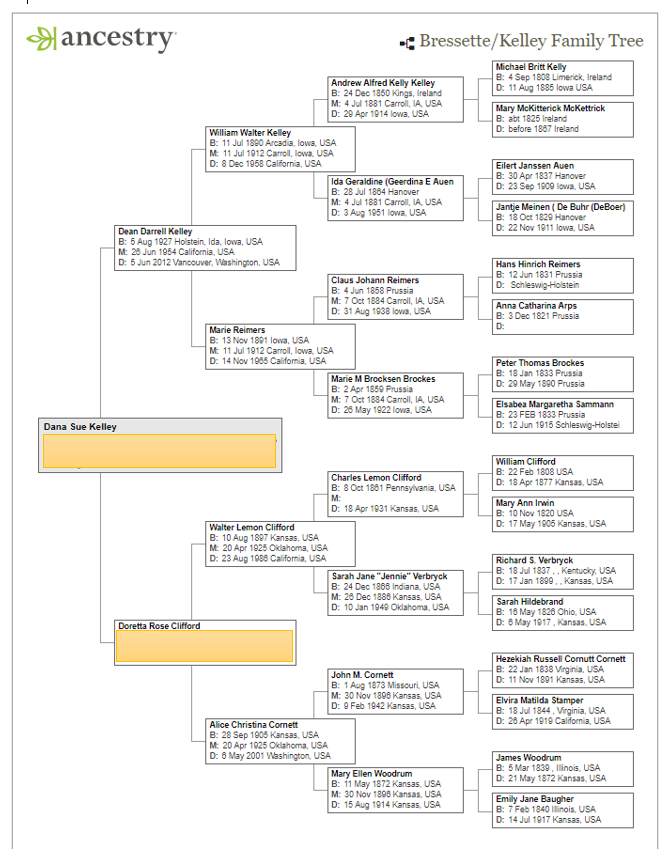 Dana s Genealogy Supplementary Documents