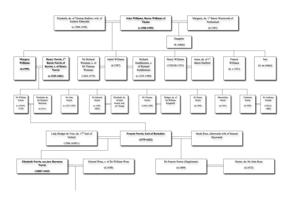 Divorced Family Tree Family Tree