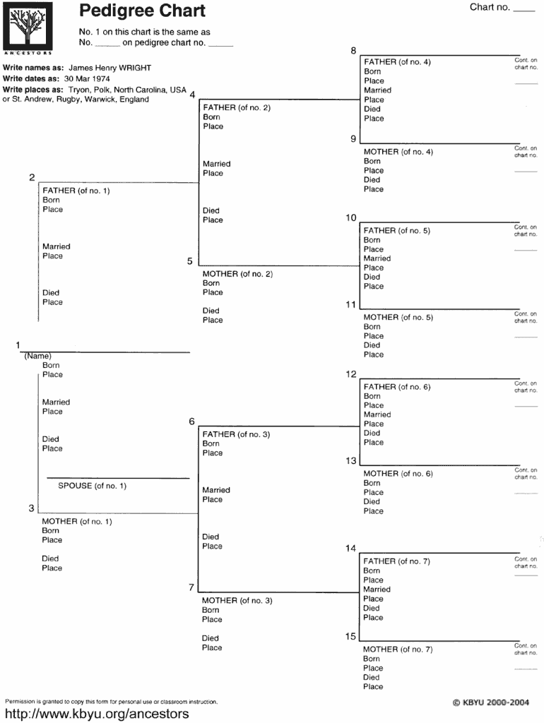 Dog Pedigree Chart Template