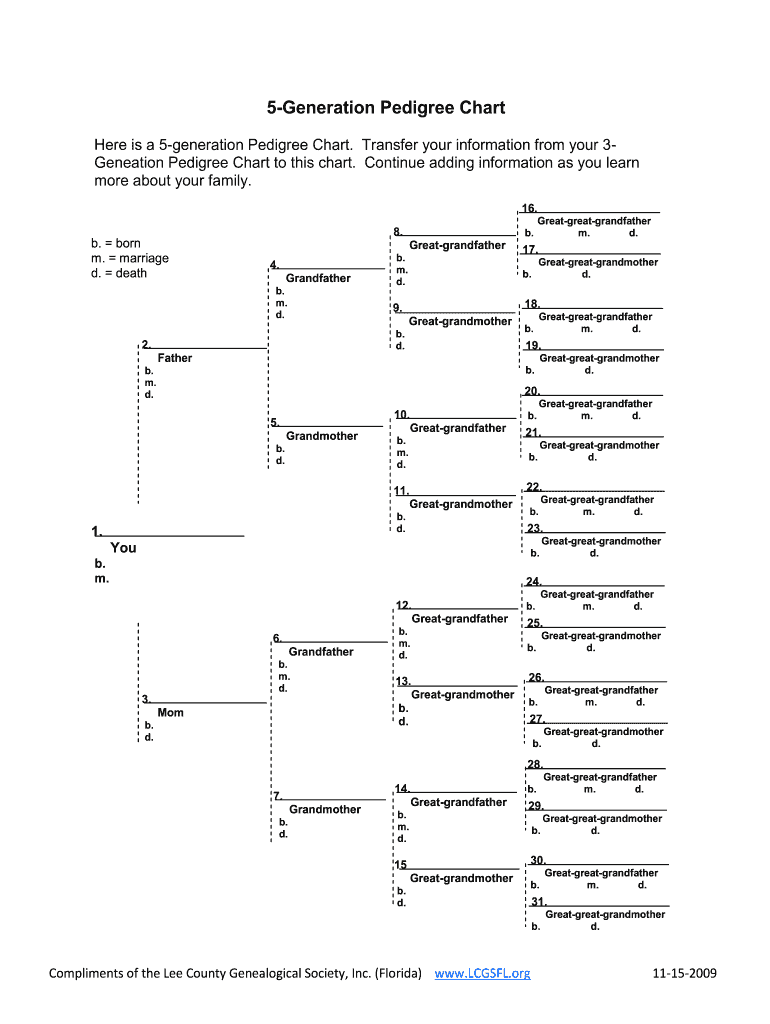 Dog Pedigree Chart
