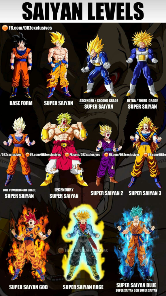 Dragon Ball Super Saiyan Levels Chart And Character Colors