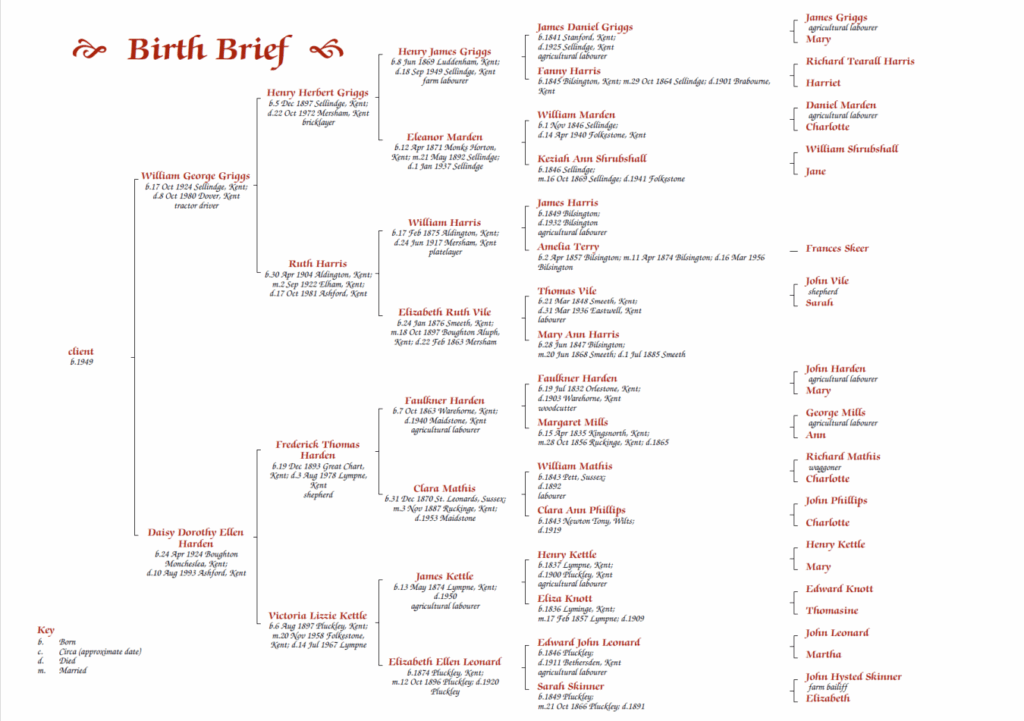 Drop Line Pedigree Chart A Visual Reference Of Charts Chart Master