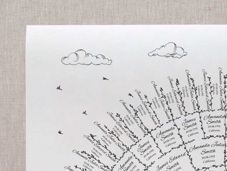 Editable Genealogy Fan Chart Pedigree Chart Genealogy Poster Etsy
