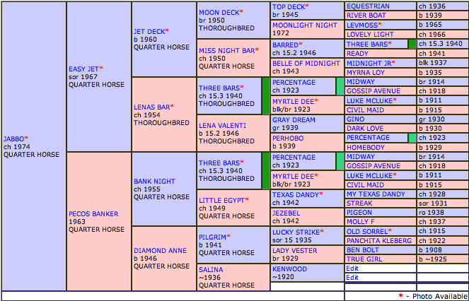 Equine Masterpiece All Breed Pedigree