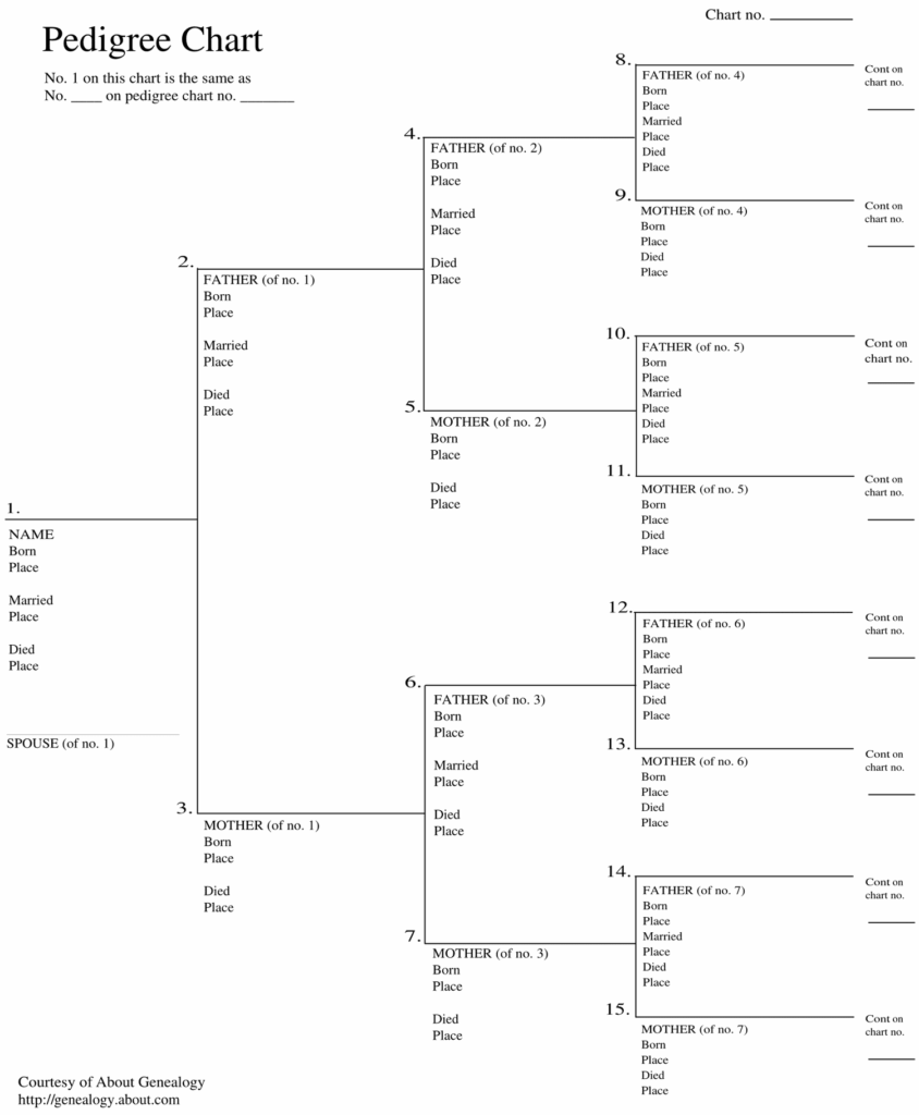 Family Pedigree Chart