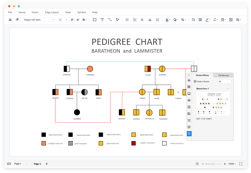 Family Pedigree Chart Maker Pedigree Genealogy Forms Ellipsis Ancestry 