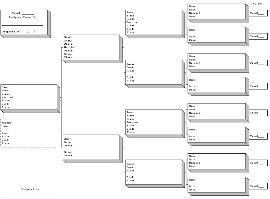 Family Pedigree Chart Printable