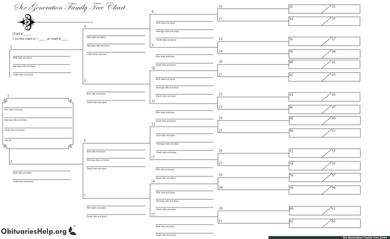 Family Pedigree Chart Printable