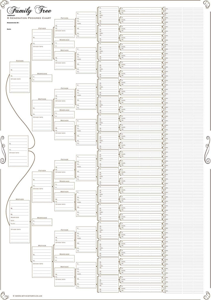 Family Tree Chart Compact 8 Generation Pedigree Chart 120g Paper 