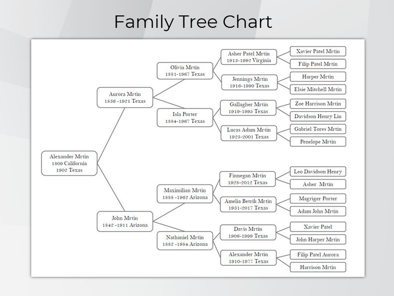 Family Tree Chart Printable Family Tree Templates Digital Pedigree 