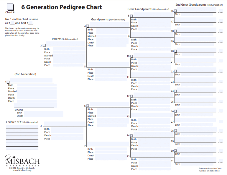 Family Tree Chart Templates Poster Template