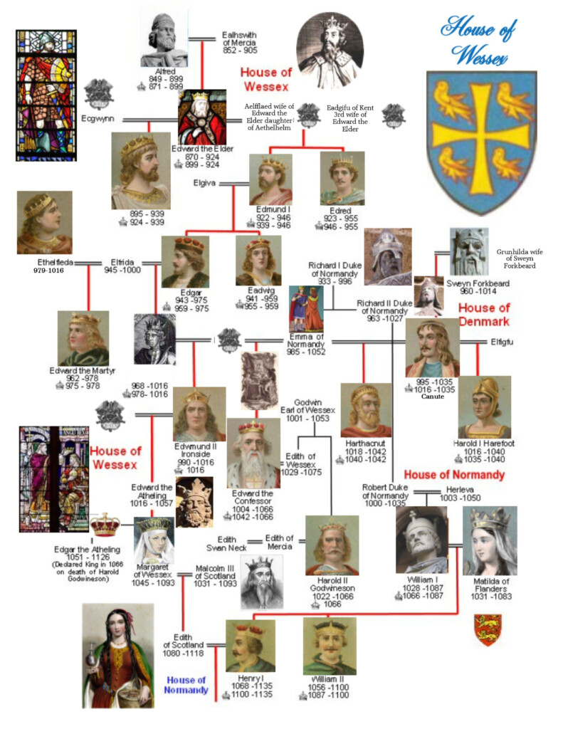 Family Tree History British Family Tree Genealogy History