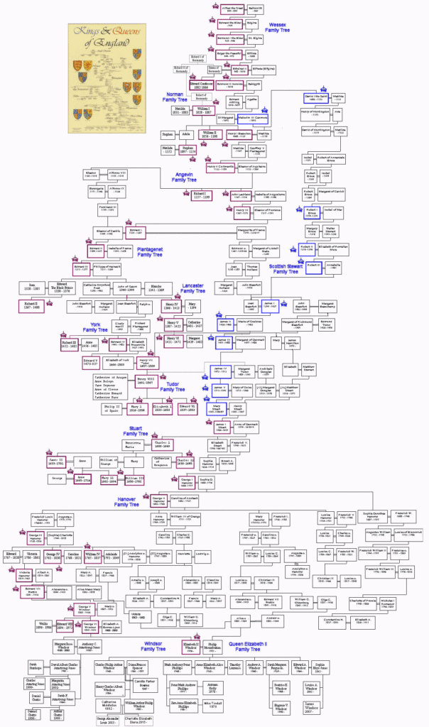Family Tree King Alfred To Elizabeth II British Royal Family Tree 
