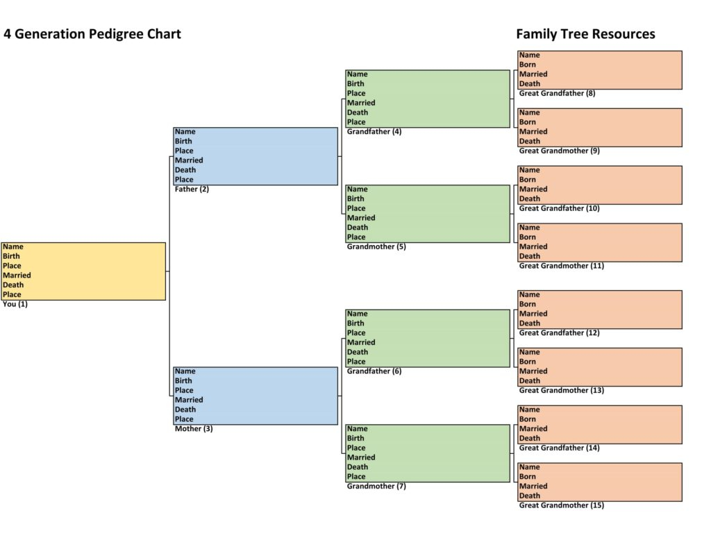 Family Tree Template 4 Generations