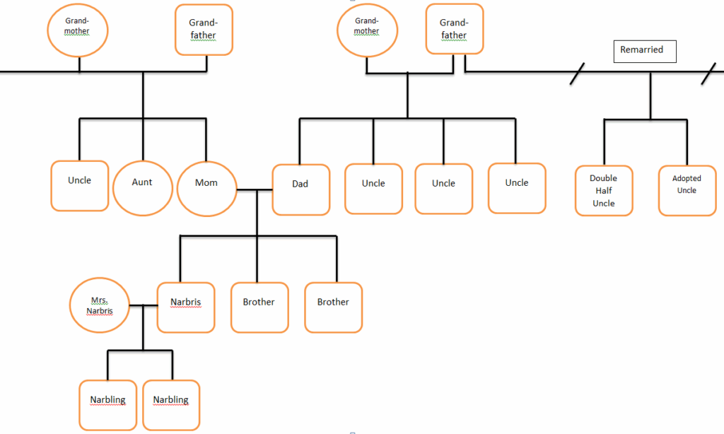 Family Tree Template With Siblings And Cousins Edit My Family Tree 
