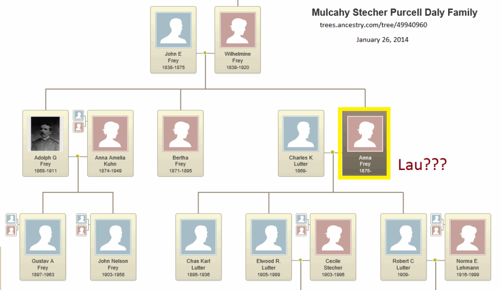 Family Tree With Divorce And Remarriage Template