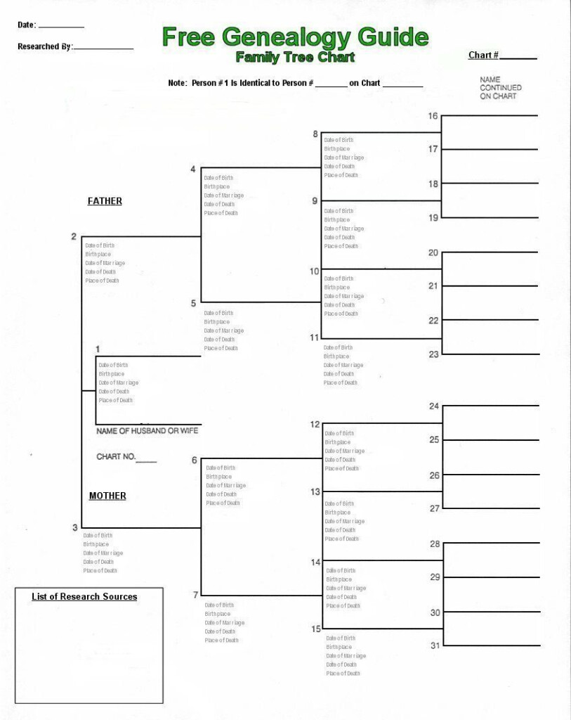 Familysearch Blank Pedigree Chart A Visual Reference Of Charts Chart 