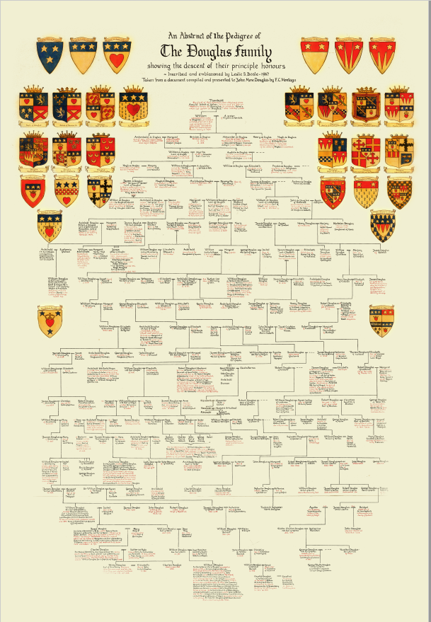 Frederick Douglass Family Tree