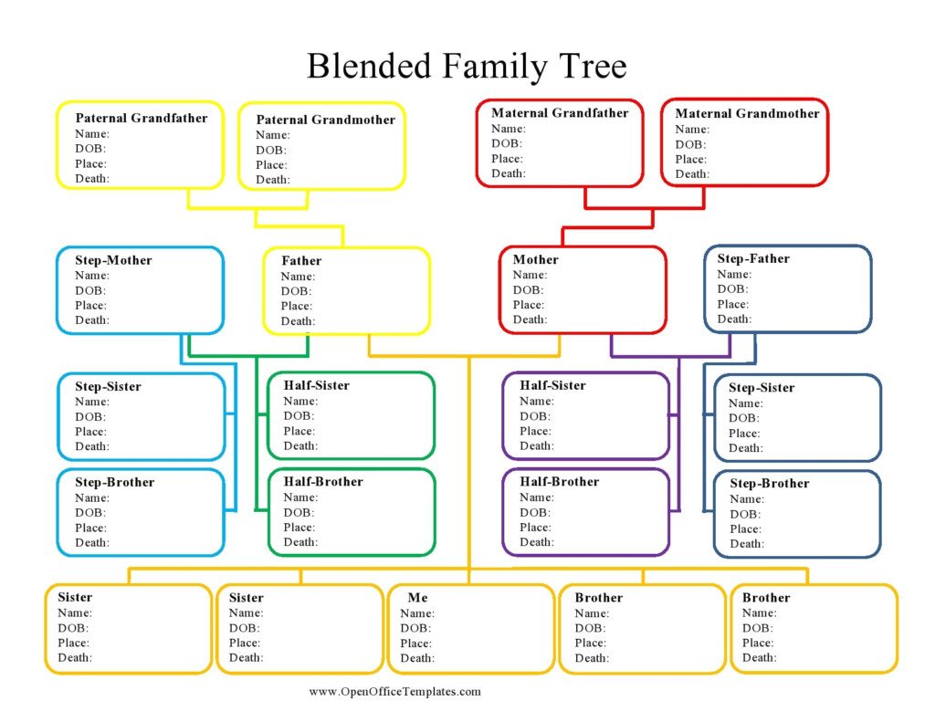 Free Family Tree Chart Template Printable Form Templates And Letter