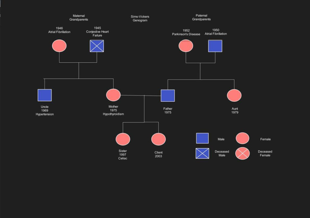Free Online Pedigree Chart Maker