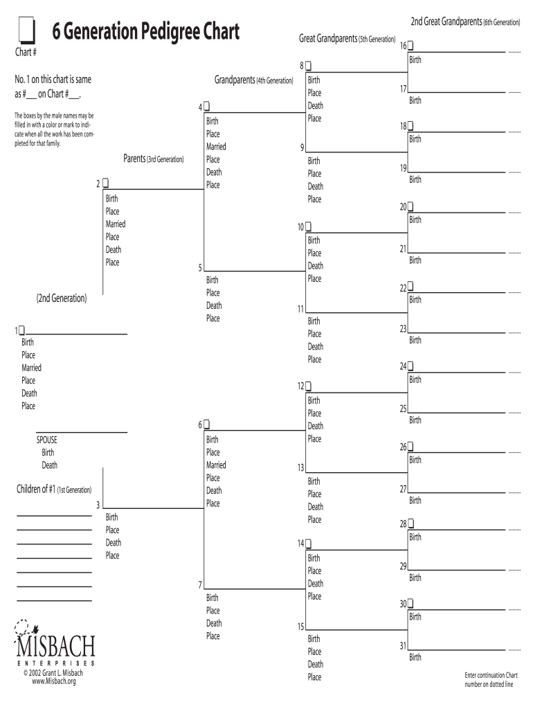 Free Pedigree Chart Maker Fill Out Sign Online DocHub