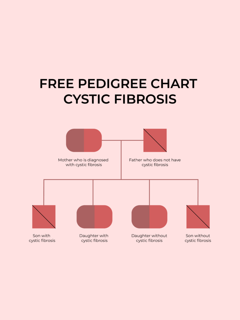 FREE Pedigree Chart Template Download In PDF Illustrator Template