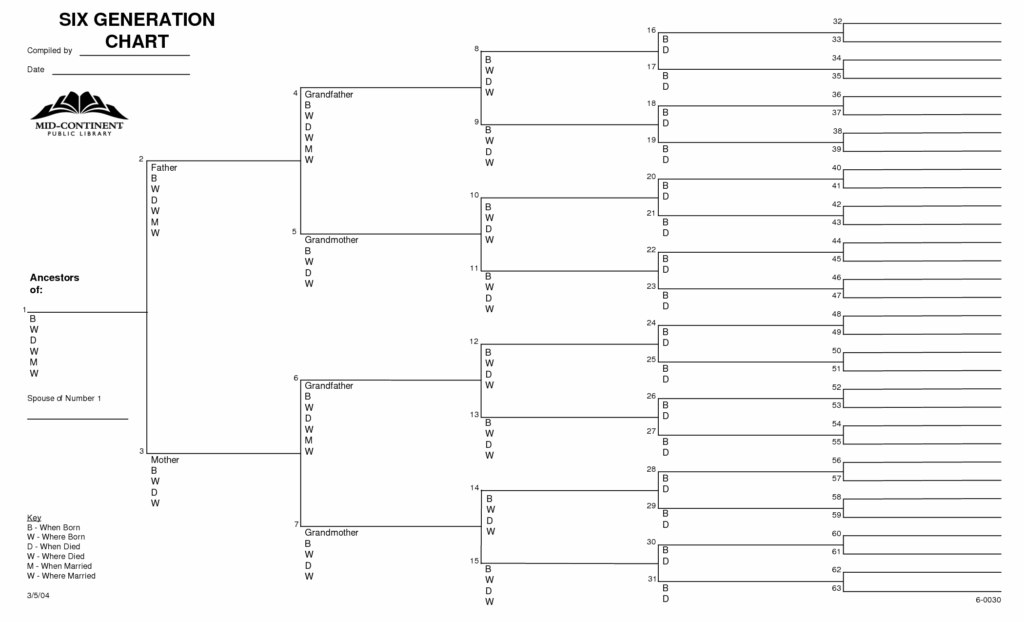 Free Printable 6 Generation Family Tree Template Printable Word Searches
