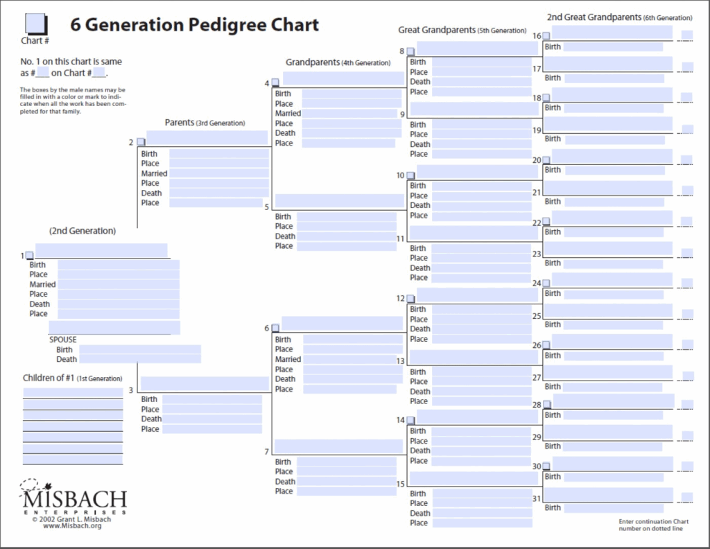 Free Printable Ancestry Charts And Forms