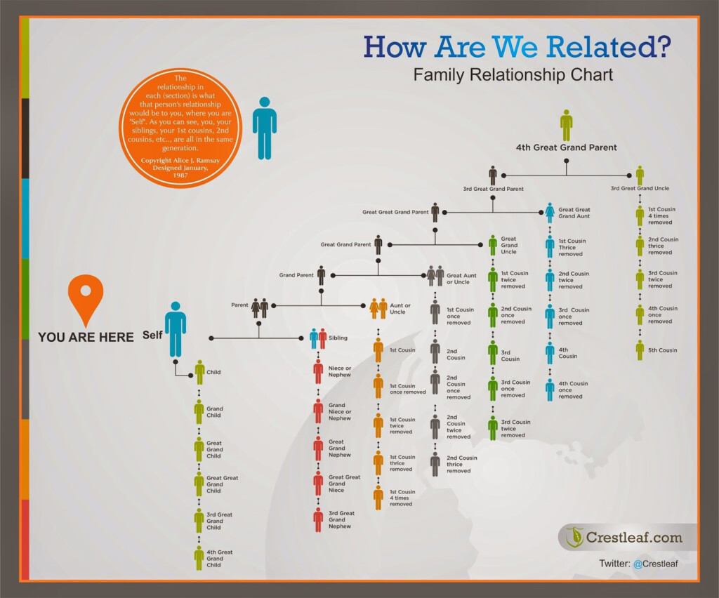 Free Printable Family Relationship Chart