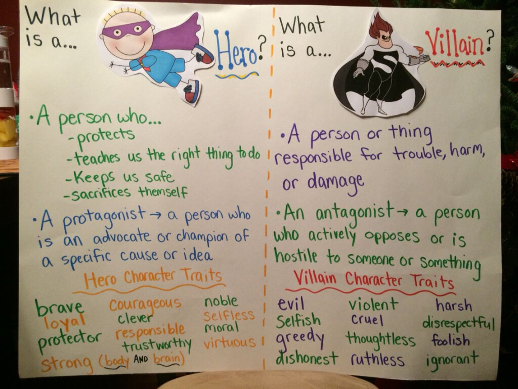 Hero Vs Villain Anchor Chart For Persuasive Writing Unit On 