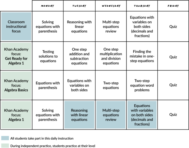 How To Address Gaps In Math Instruction And Achieve Student Success 