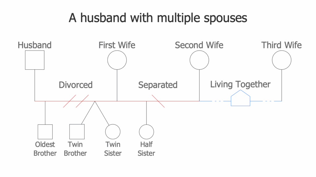 How To Show Divorce On A Family Tree ZoneFam