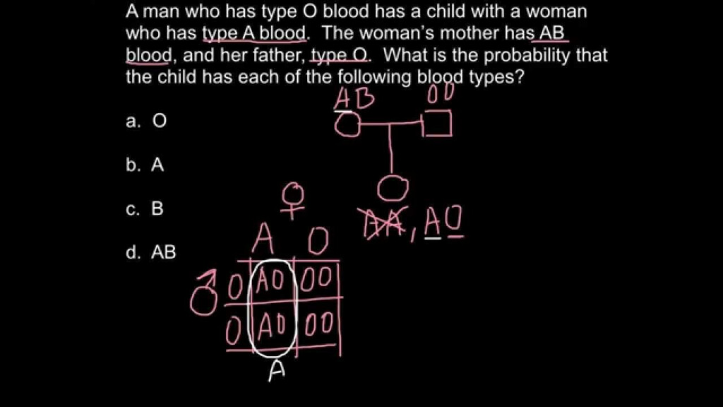 How To Understand ABO Blood Type With Pedigree Chart