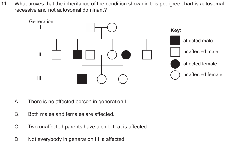 IB Biology Pedigree Chart Practice Question Solving EnterMedSchool 